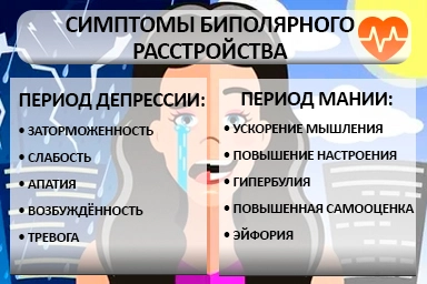 Лечение биполярного расстройства в Алатыре
